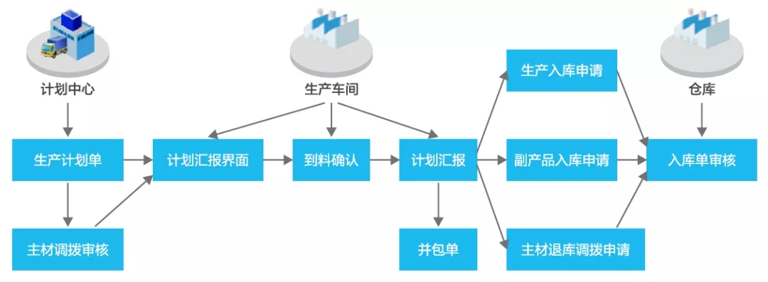 常州金蝶, 20多年來(lái)在 ERP | MES | WMS | PLM|等智能工廠領(lǐng)域具有較深入的研究